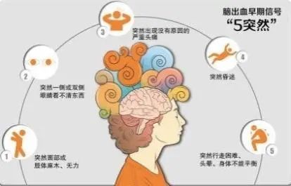 脑出血后遗症患者如何护理?