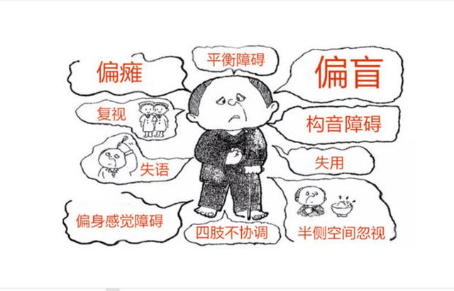 脑卒中后遗症最怕什么?医生提醒:情绪不定,要人命!